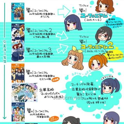 如何高效备考并成功合格京都大学数据科学、东京大学情报理工CS、东京大学复杂理工？